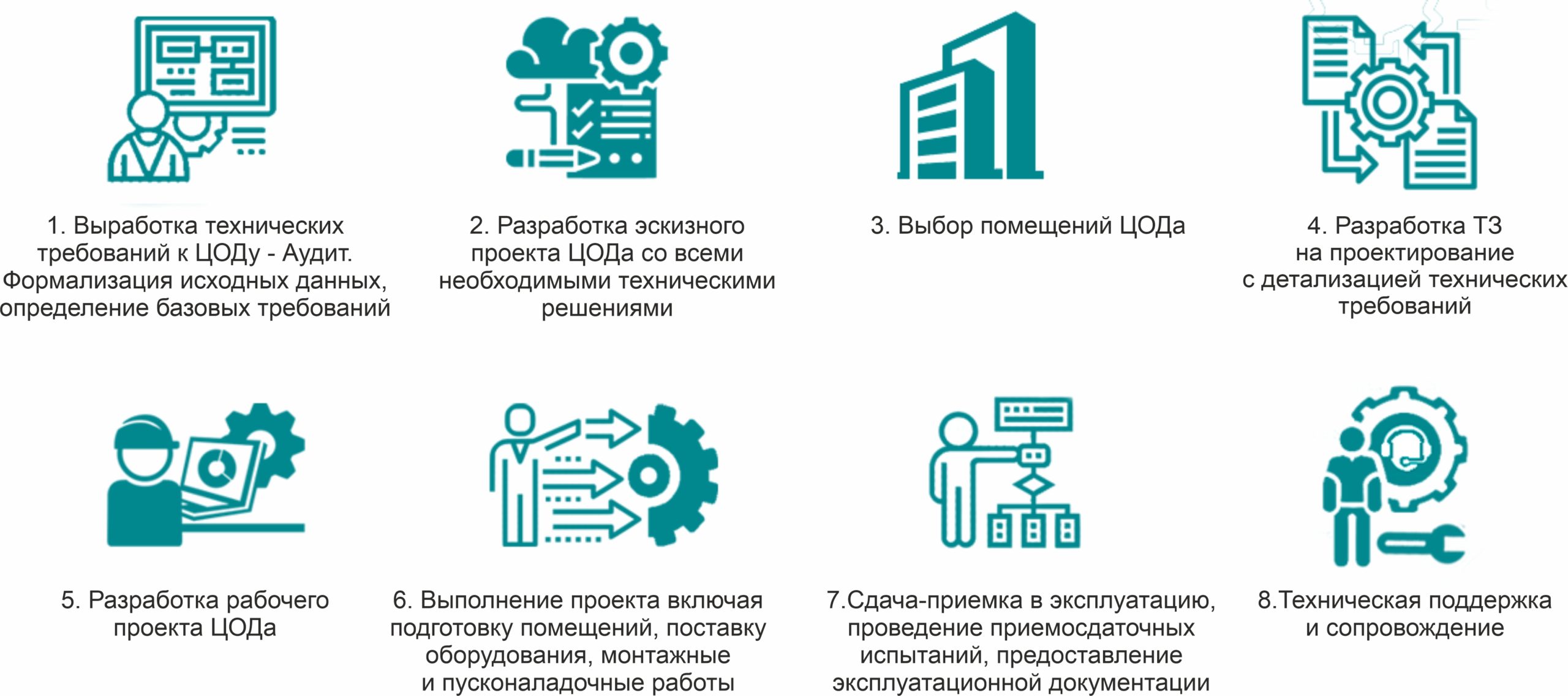 этапы работ
